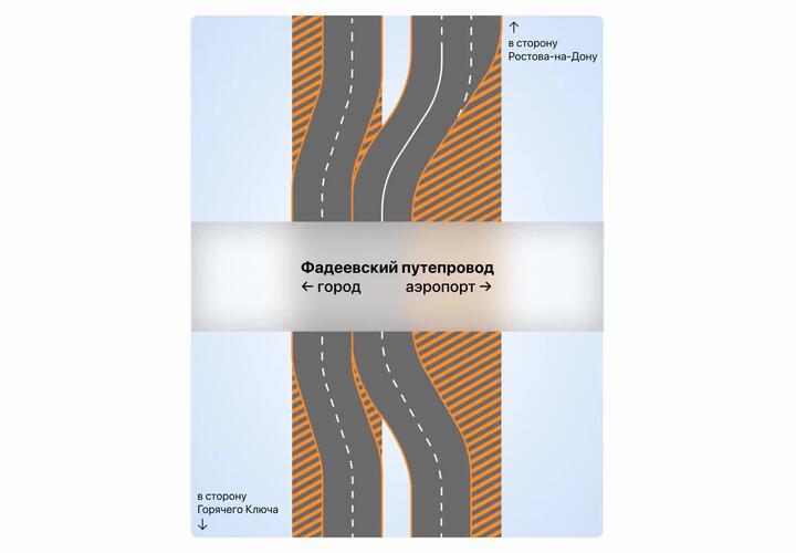 Схема движения