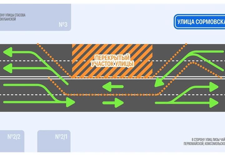 Схема движения на Сормовской