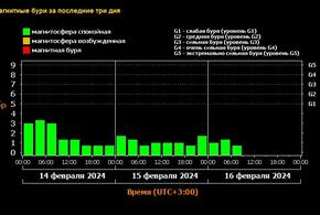 За последние 5 лет, это одна из самых сильных вспышек