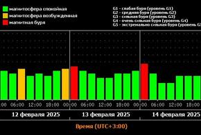 Кубанцев ждут два дня магнитных бурь 