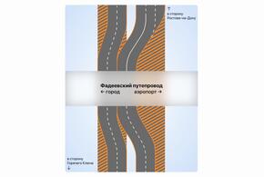 Схема движения