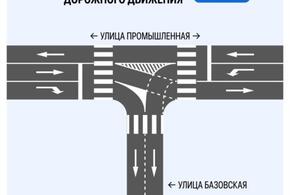 На двух перекрёстках Краснодара с 6 июня изменится организация движения 